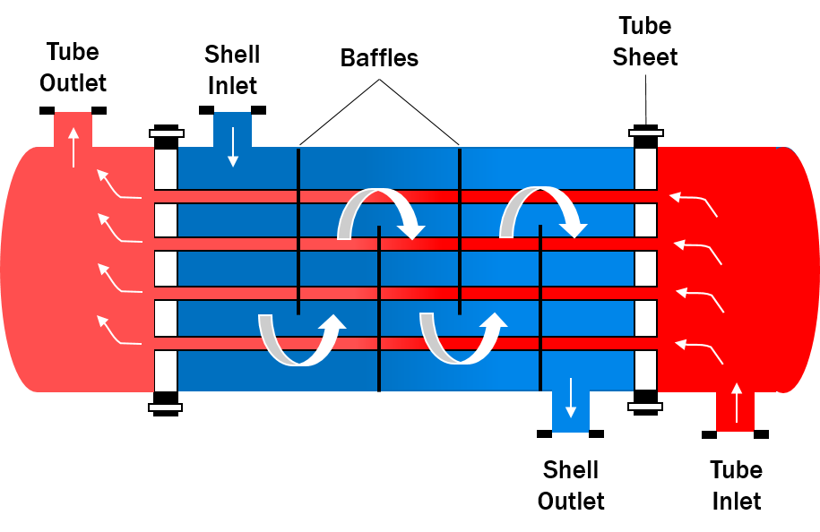 Benefits Of Buying A New Heat Exchanger